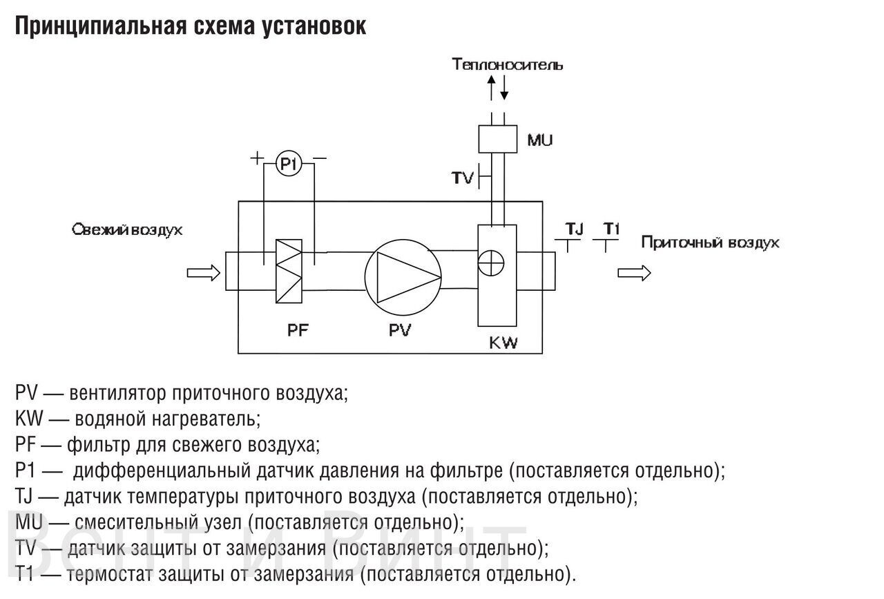 Схема монтажа приточной установки с электрическим нагревателем