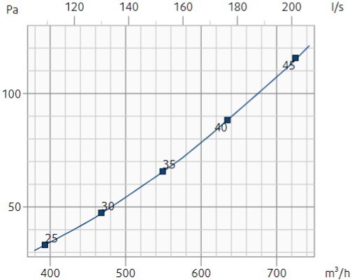 TSO 200 График