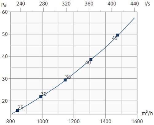 TSO 400 График