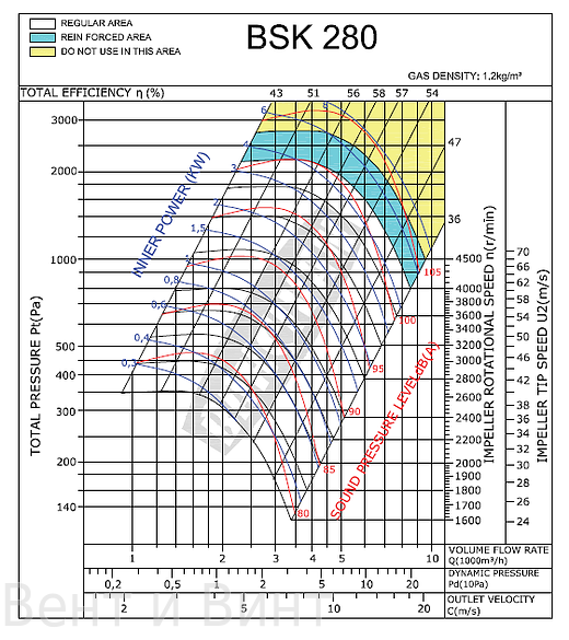 BSK 280