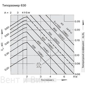 т630