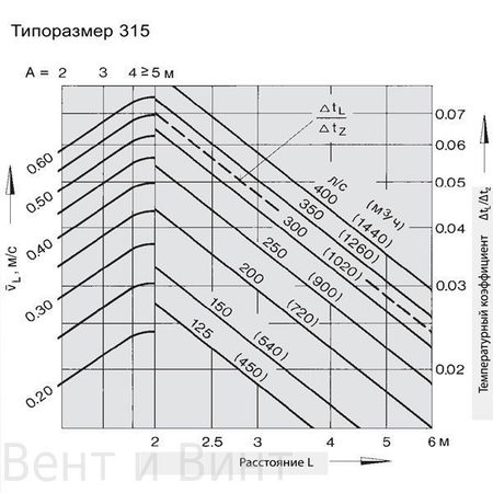т315