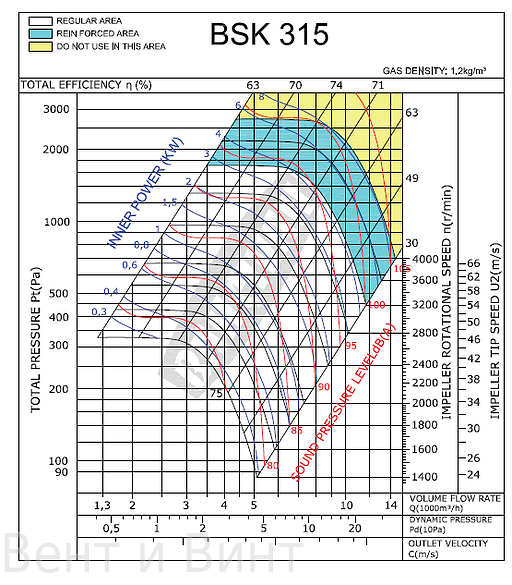 BSK 315