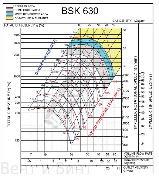 BSK 630