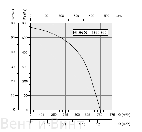 BDRS 160-60