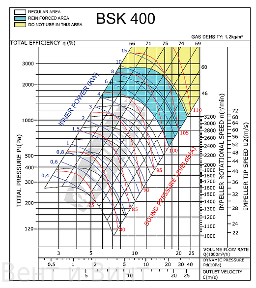 BSK 400