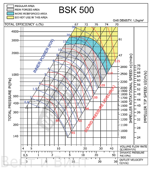 BSK 500