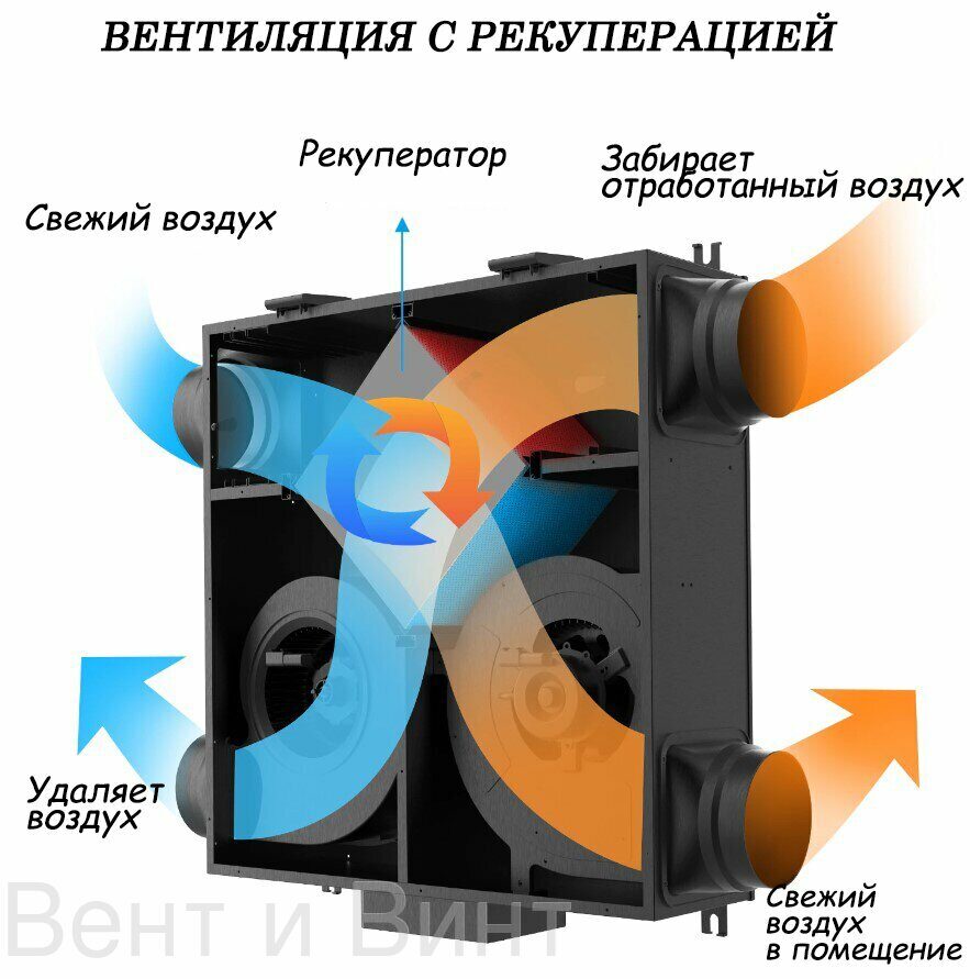 Приточно - вытяжная установка с рекуператором KCQR 150