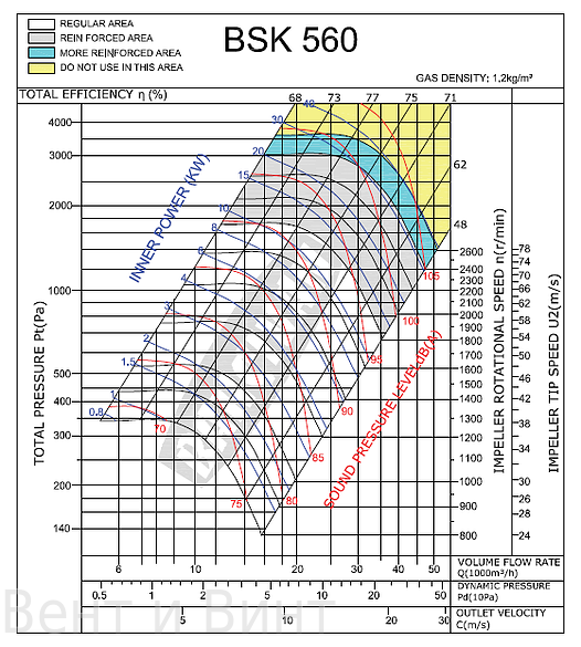 BSK 560