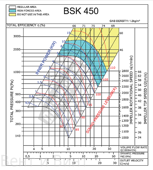 BSK 450