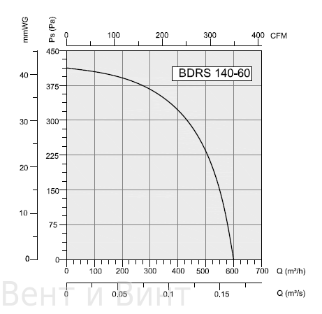 BDRS 140-60
