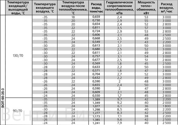 Воп 60-35-3