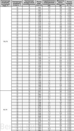 Воп 100-50-3