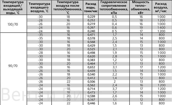 Вов 50х25-2