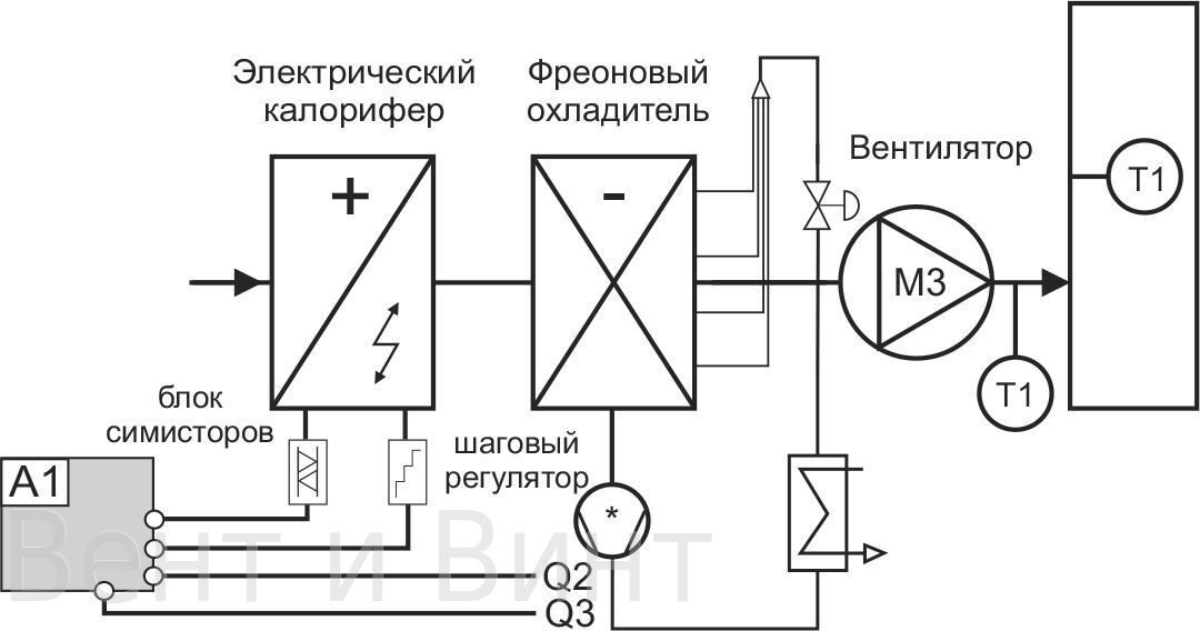 Схема сборки приточной вентиляции с обогревом