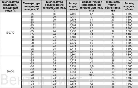 Вов 50х25-3