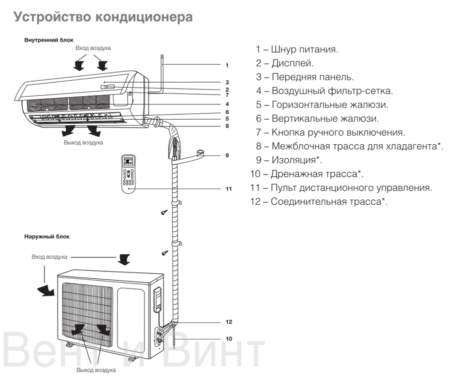 Кондиционер mcquay схема подключения